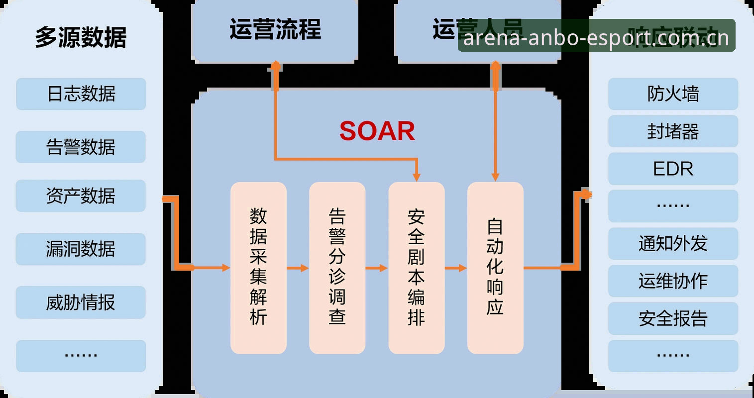 安博电竞平台技术架构深度解析：从下载到竞品对比的全面评估
